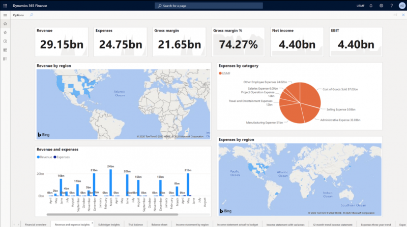 Dynamics 365 finance
