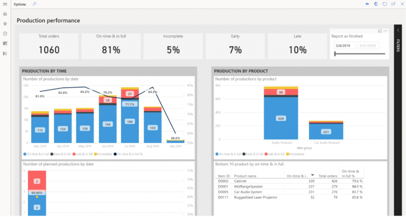 Explore las funcionalidades de Dynamics 365 Supply Chain Management