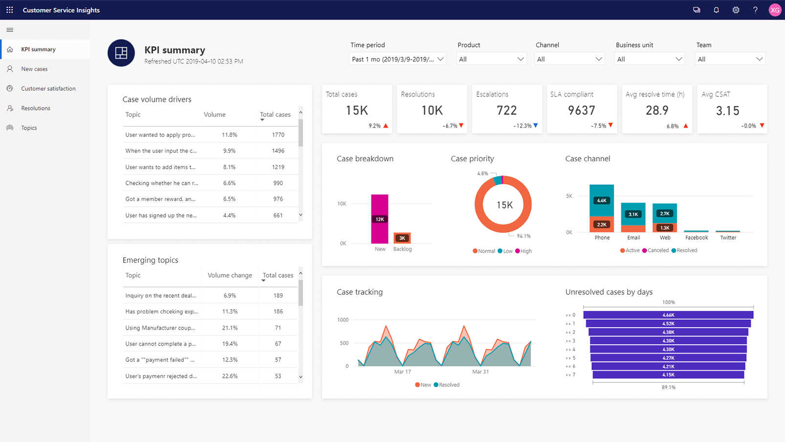 d365-ai-customer-service-chart-1