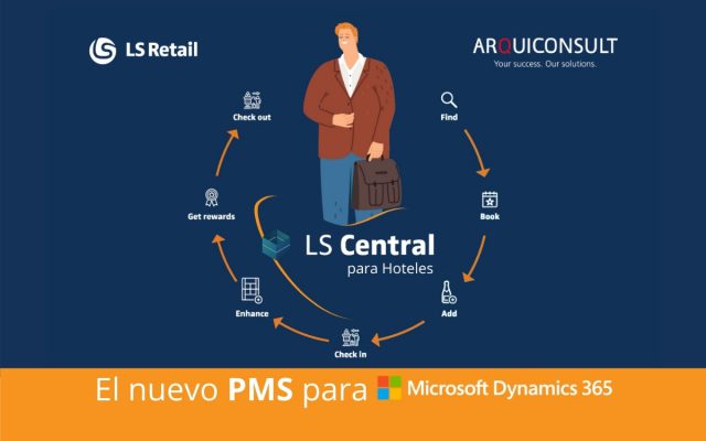 Pon a tus huéspedes en el centro de tu negocio