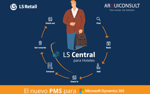 LS Retail, el PMS para Hoteles. La solución completa para Hoteles y Resorts