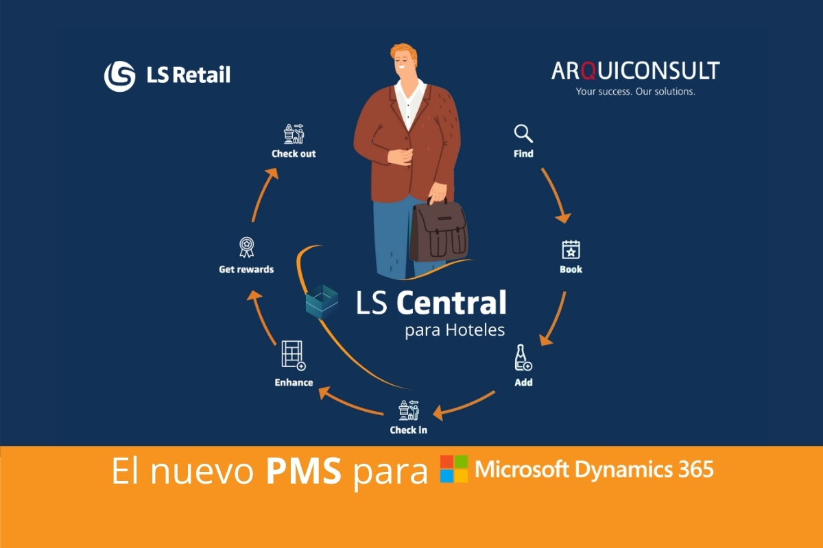 Pon a tus huéspedes en el centro de tu negocio