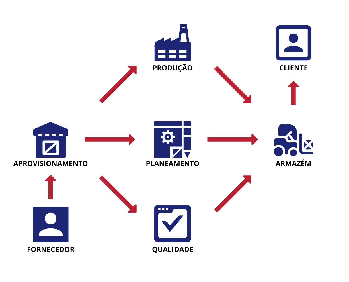 Squeme_-Supply-Chain-Management