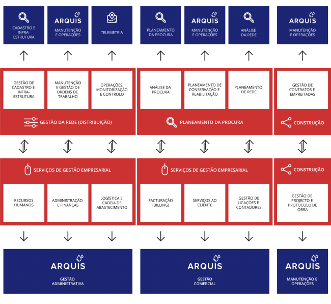 esquema-arquis