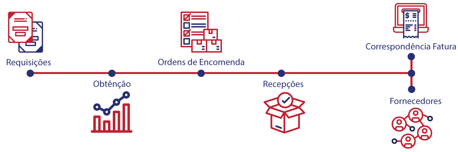 esquema