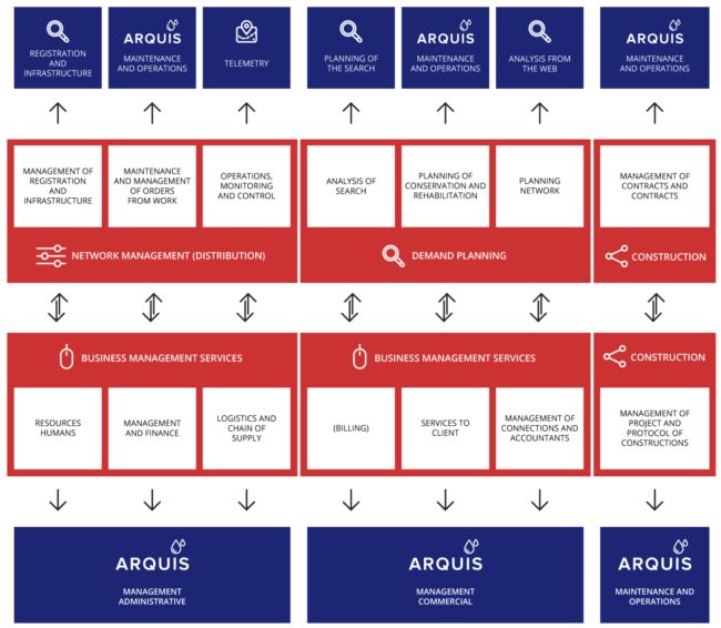 Esquema_ArquisEN